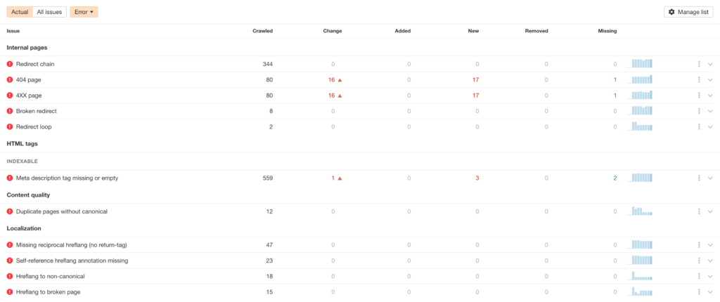 Ahrefs Site Audit Tool