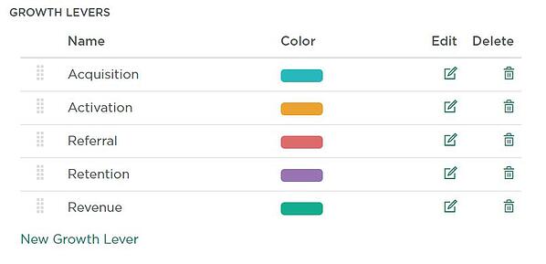 Default growth levers in GrowthHackers Experiments