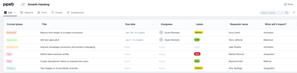 Pipefy growth experiment template (list view)