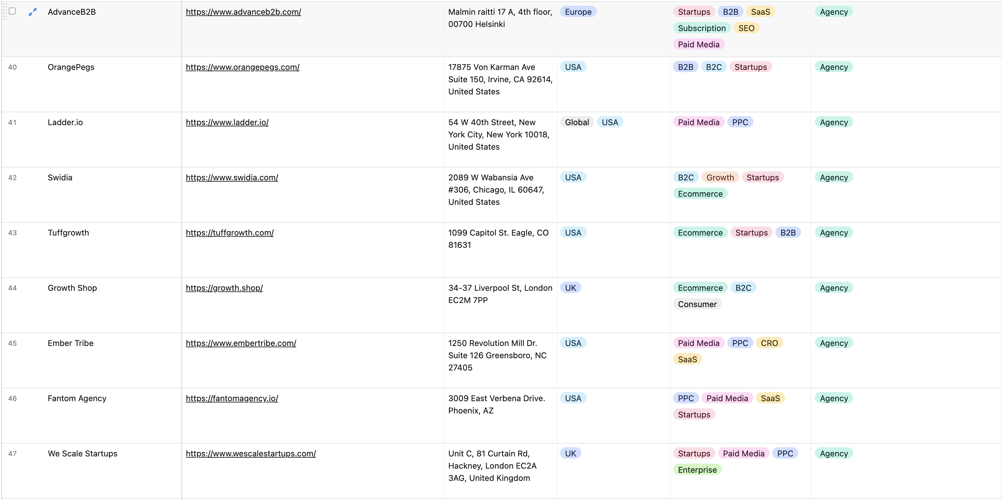 Screenshot of our growth marketing agency database from Airtable