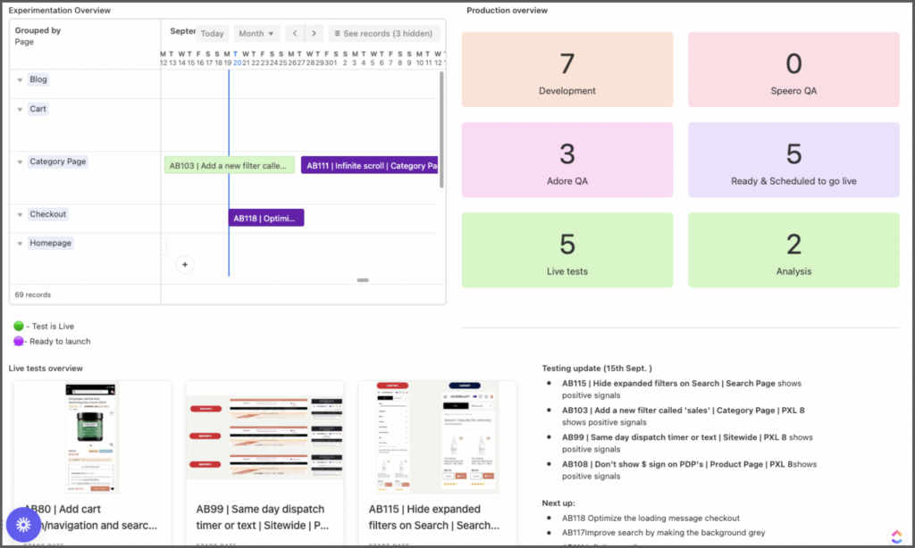 Speero Experimentation Overview Dashboard