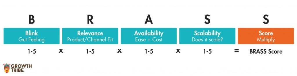 BRASS prioritisation formula