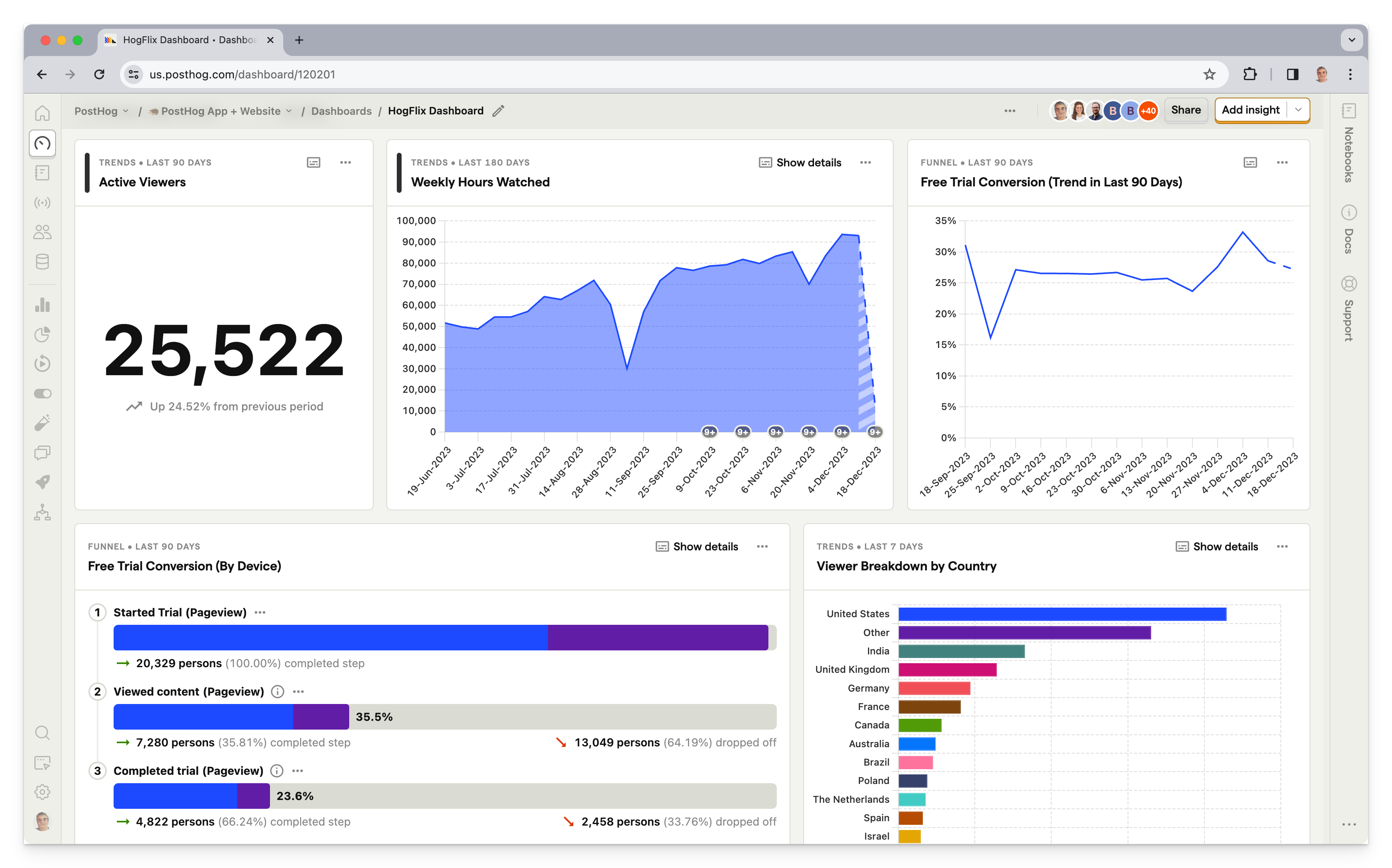 HogFix Dashboard