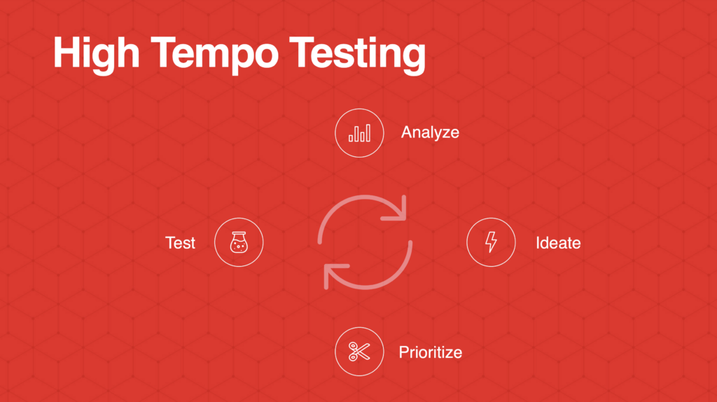 Diagram of growth hacking/growth marketing high tempo testing