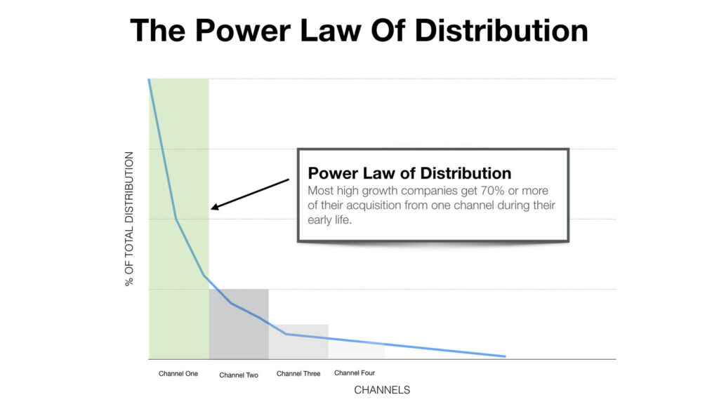 The power law of distribution for marketing acquisition channels